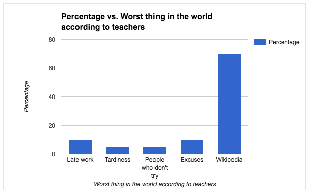 Google Bar Chart Different Colors