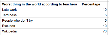 bar-chart-before