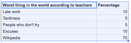 bar-chart-highlight