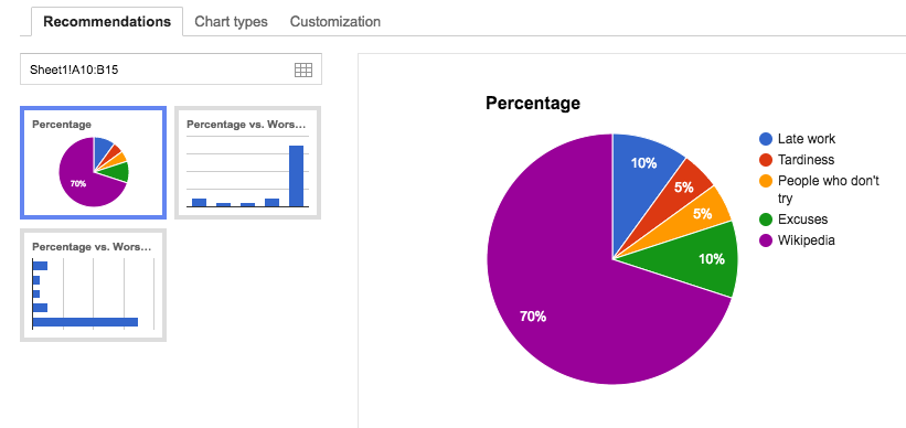 Google Bar Chart Different Colors