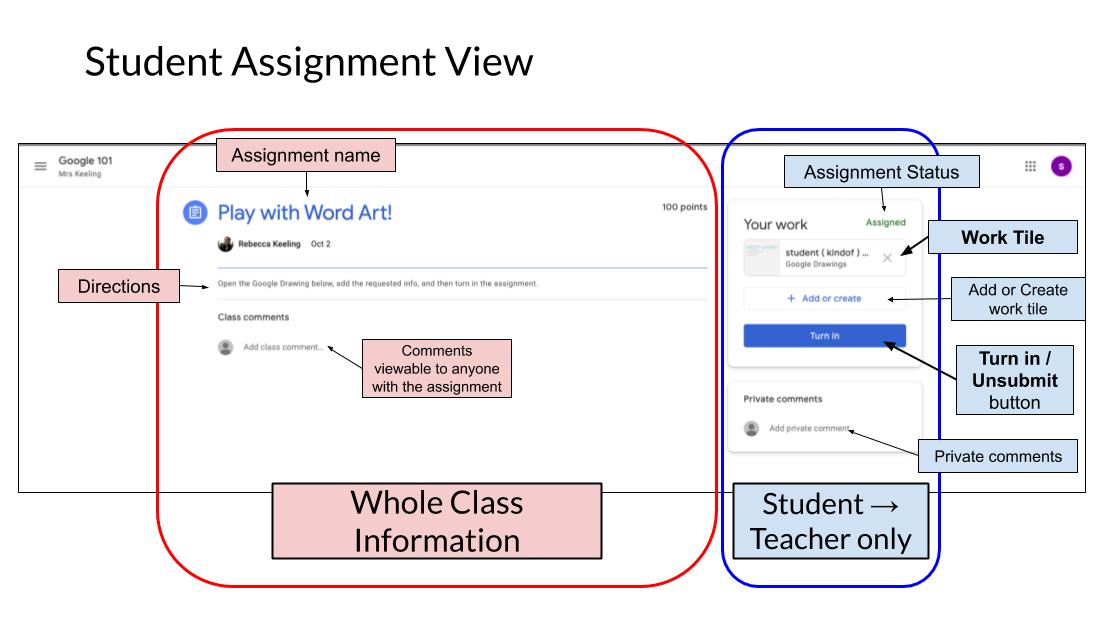 Student Work Summaries in Google Classroom – WWCSD Educational