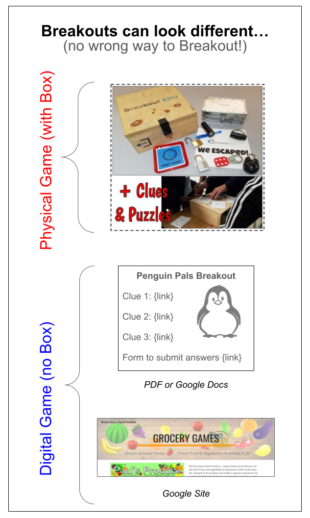 Breakout EDU - Google Classroom SSO — Breakout EDU