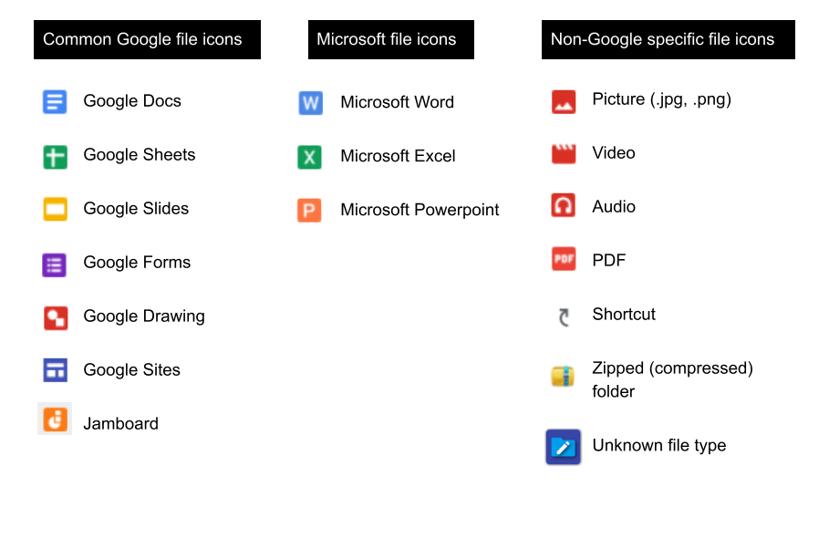 Anatomy of Google Drive